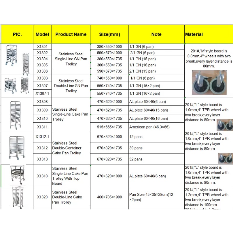 รถเข็นถาดสแตนเลสสำหรับอบขนมปัง - Kitchen Baking Cart บทวิจารณ์และราคา